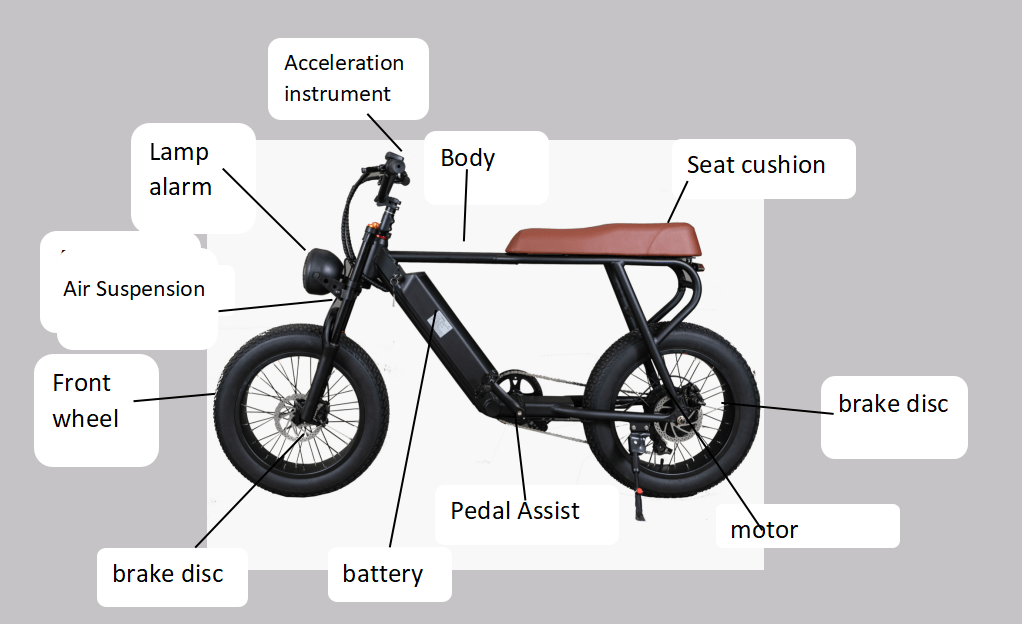 Titan 01 20inch Fat Tire Lithium E-Bike 30 MPH / 45 Mile Range - eBoarders