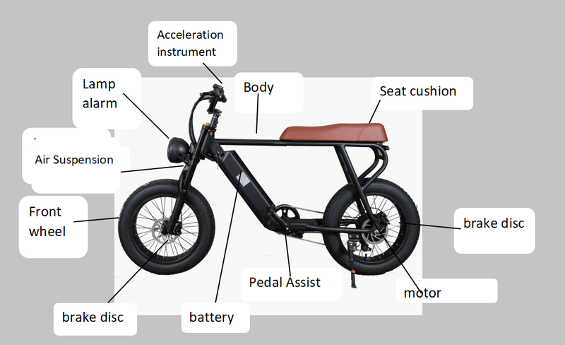 Titan 01 20inch Fat Tire Lithium E-Bike 30 MPH / 45 Mile Range - eBoarders